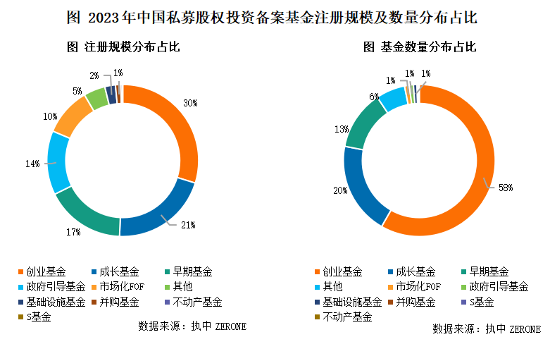 策源资本：成都最火LP诞生了