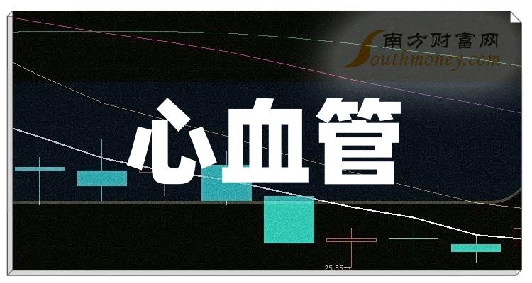 N美信上午收盘涨97.34% 半日换手率57.52%