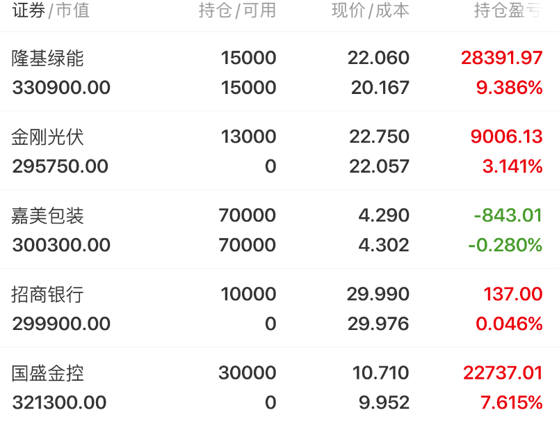 金融IT板块走高，金证股份涨停，财富趋势等大涨