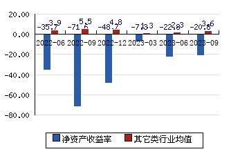 上海建科换手率45.34%，上榜营业部合计净卖出2672.28万元