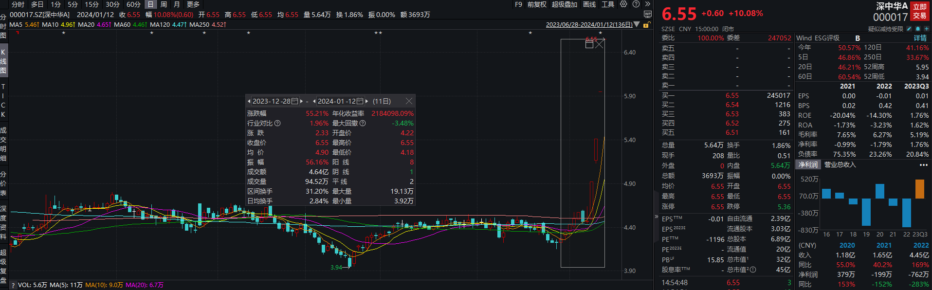 AT&T(T.US)Q4用户增长强劲但利润指引不及预期 股价盘前跌近4%