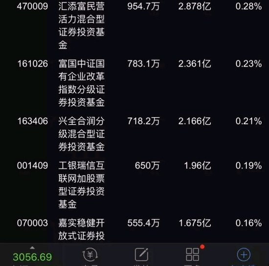 基金公司规模大洗牌：华夏、嘉实暴涨 汇添富、工银瑞信暴跌