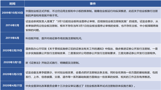 首单！注册制再融资欺诈发行，交易所限制融资！中介机构有无责任？