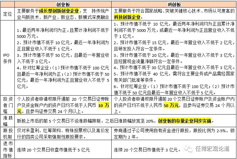 首单！注册制再融资欺诈发行，交易所限制融资！中介机构有无责任？