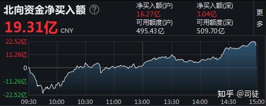 1月25日十大人气股：中石油时隔八年再度涨停