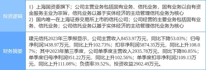 1月25日江苏吴中涨停分析：染料，新冠病毒防治，医药概念热股