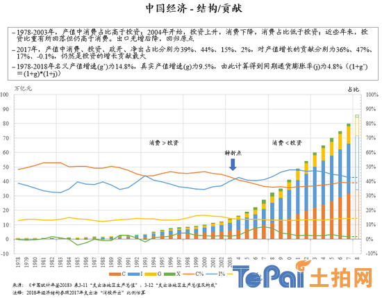 云南2024年GDP增速目标5% 投资结构优化实现新突破