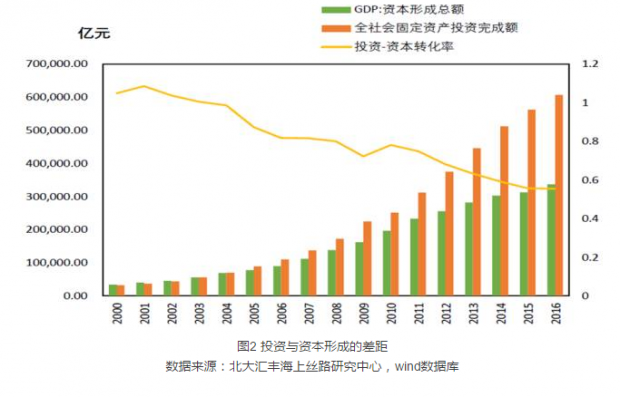 云南2024年GDP增速目标5% 投资结构优化实现新突破