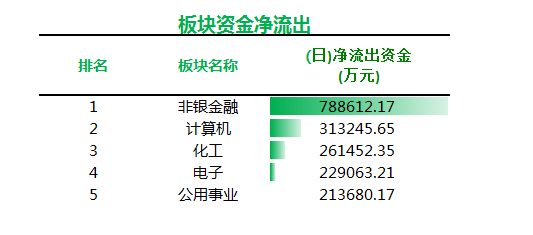 低估值高股息 国有企业个股彰显投资价值