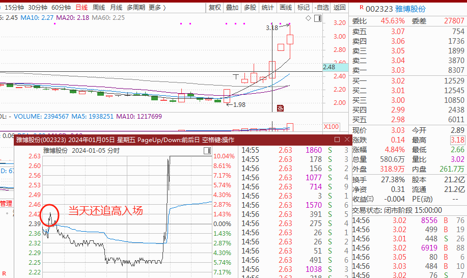 上海易连连收4个涨停板