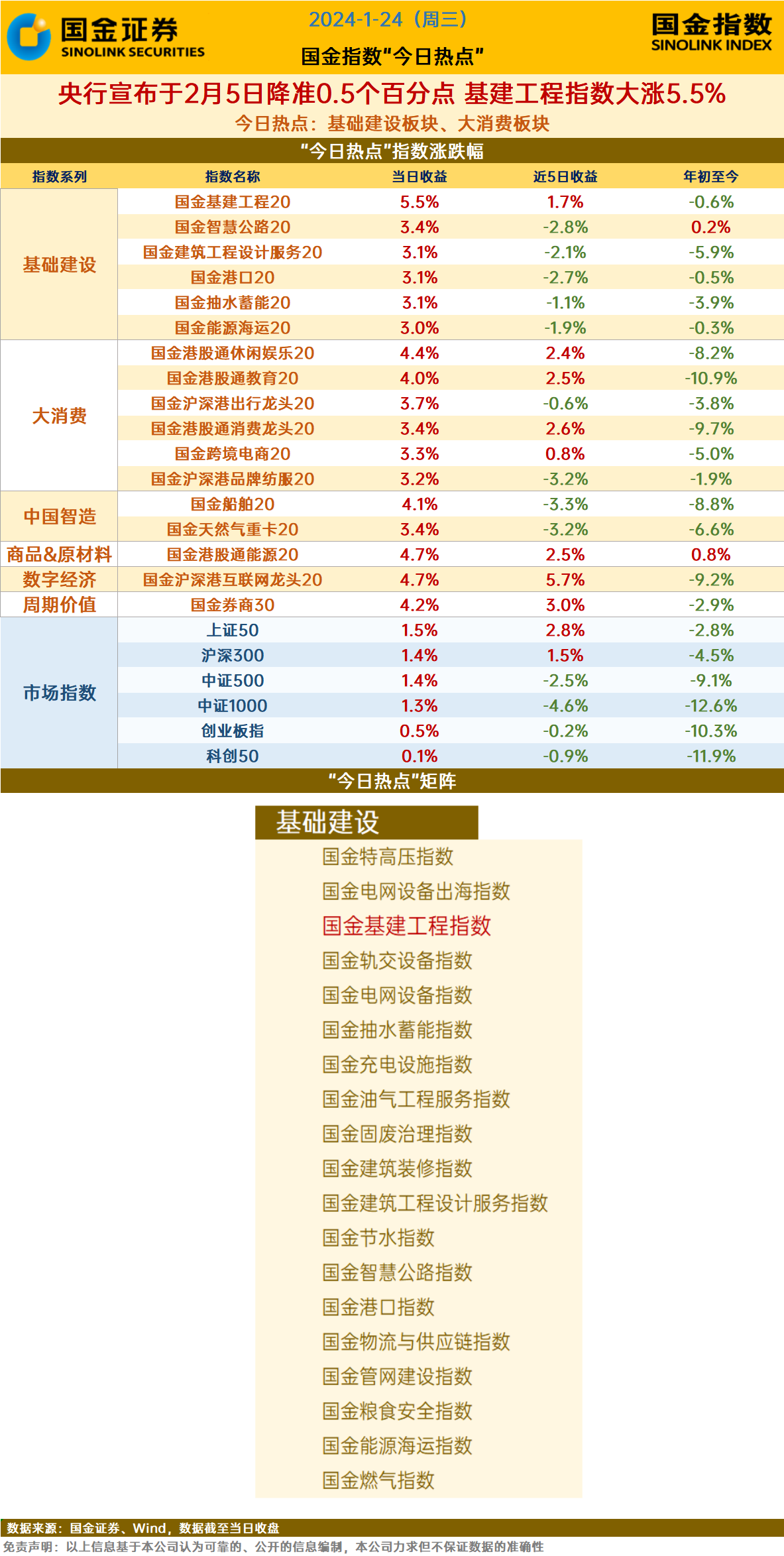 学大教育大涨5.32% 预计2023年净利润暴增