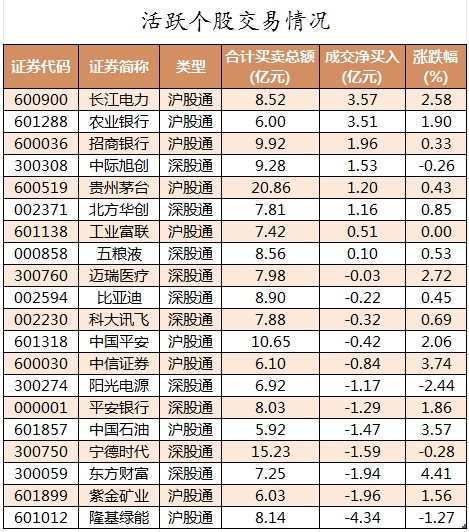 北交所新股N许智上午收盘上涨85.87%