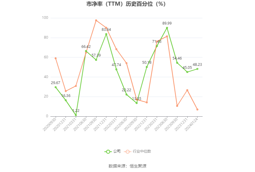 东鹏饮料发布靓丽业绩预告：2023年营收预计超110亿元 净利增幅近五成