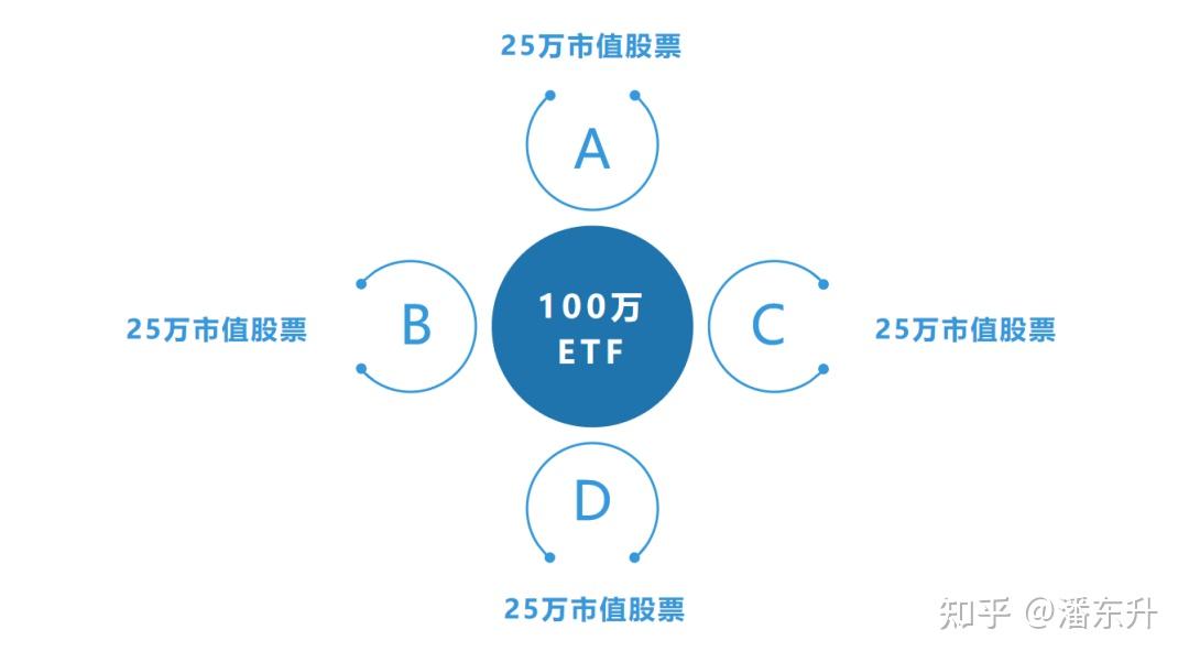 能链智电(NAAS.US)获Carbon Collective旗下主动型气候变化ETF基金买入