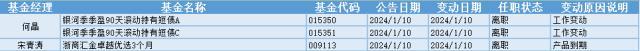 这只基金单日大涨超150%，什么情况？