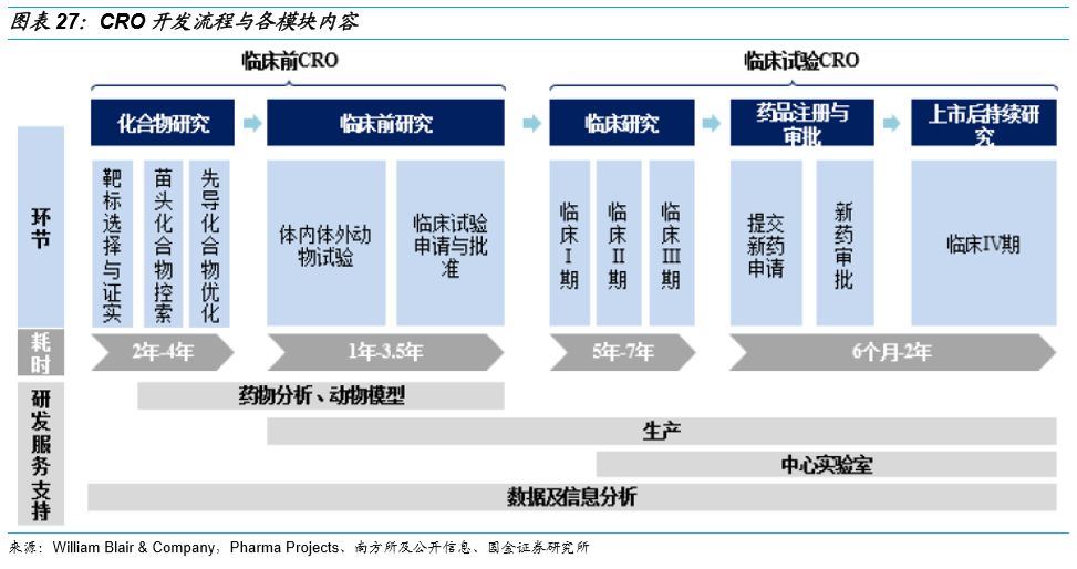 年度业绩预计保持稳健增长，康龙化成等深市CRO企业有望受益行业高景气