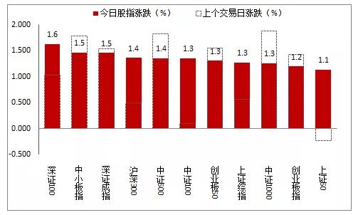 大利好！A股周一见