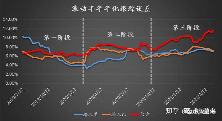 市场中性策略逆市收获正收益 量化私募多策略布局