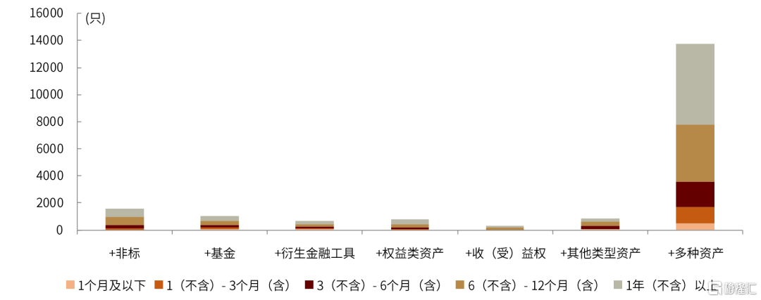 2024年权益及债券市场走向解读——普益基金年度策略报告发布