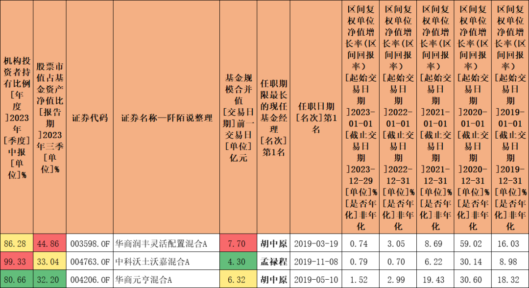 百元股数量达52只 ，较上一日减少8只