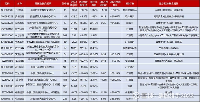 百元股数量达52只 ，较上一日减少8只