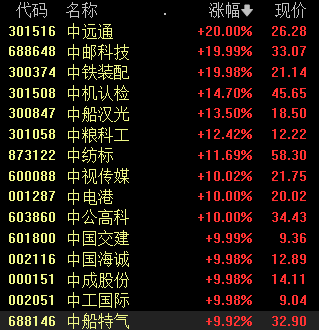 1月29日中视传媒涨停分析：央企改革，国企改革，影视概念热股