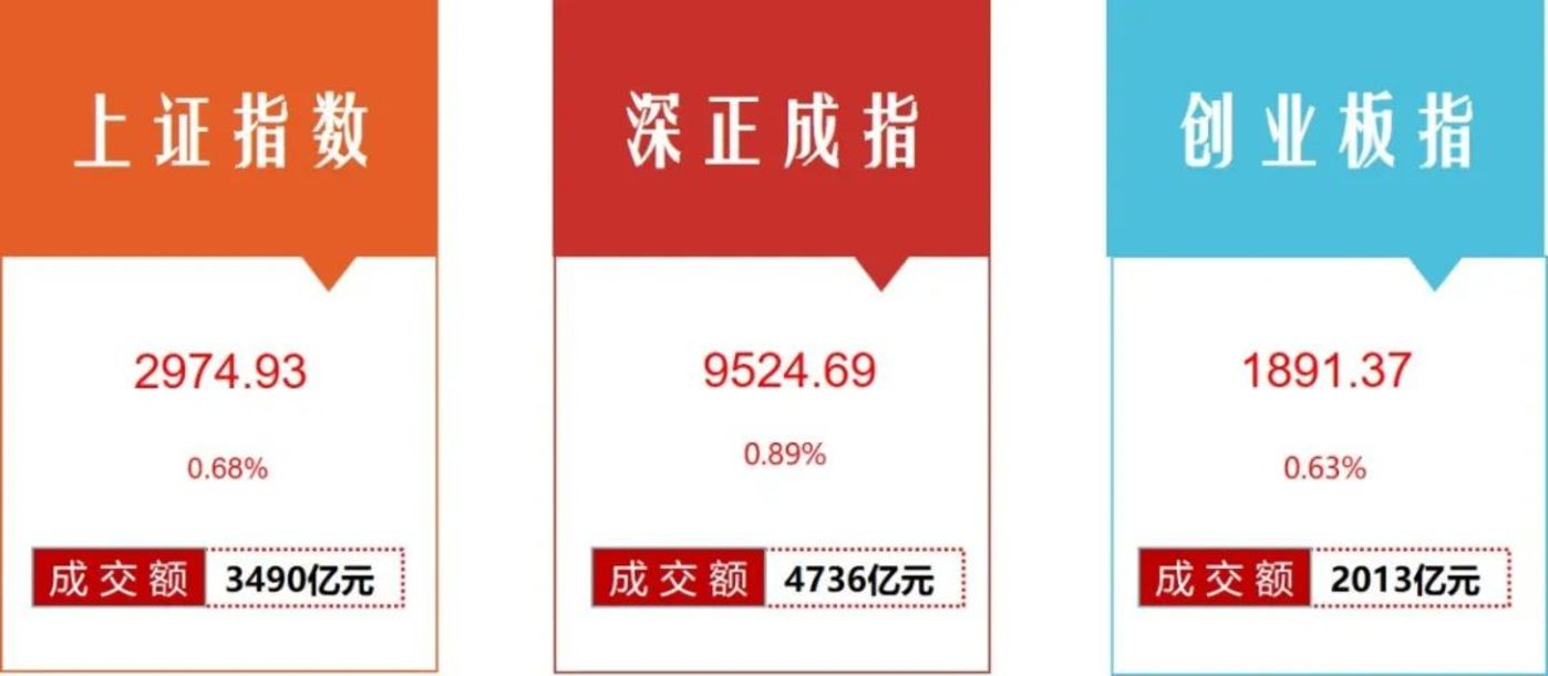 融资客看好6股 买入占成交比例超三成