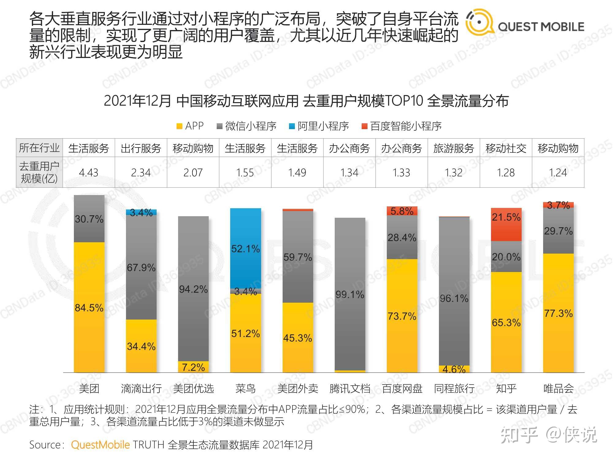 QuestMobile2023中国移动互联网年度报告