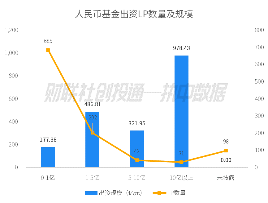 200亿，湖北招GP了