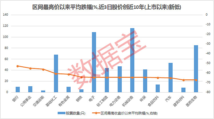 13只创业板股获杠杆资金加仓超5%