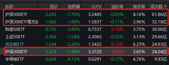 片仔癀业绩显疲态，股价重挫触及跌停