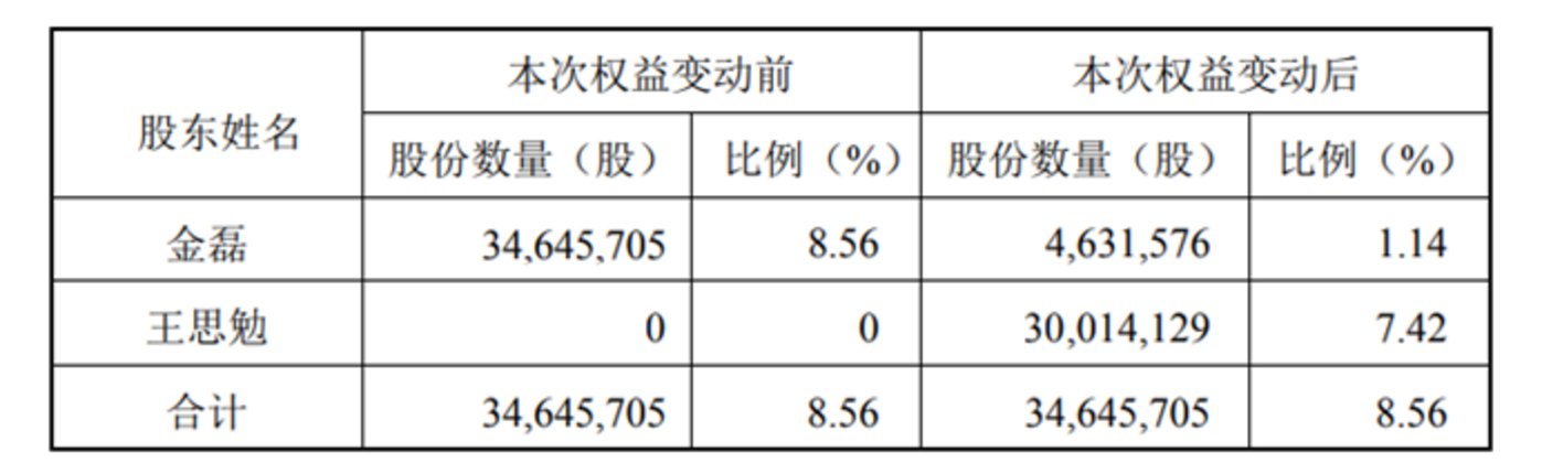 片仔癀业绩显疲态，股价重挫触及跌停