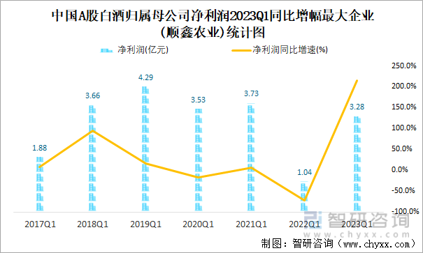 融捷股份下跌5.64% 2023年净利润预计大幅下降