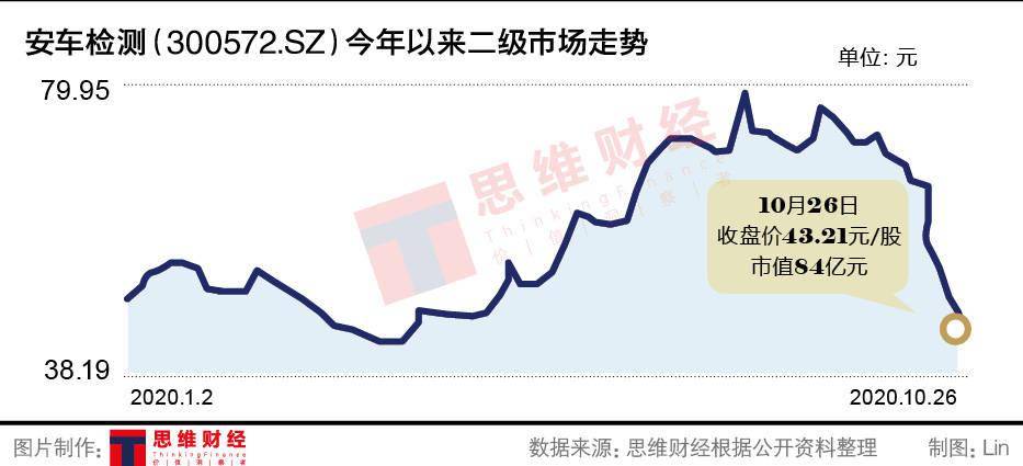 爆款私募、量化产品遭遇业绩难题