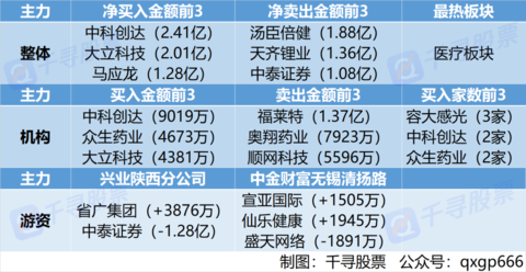 科创板活跃股榜单：29股换手率超5%