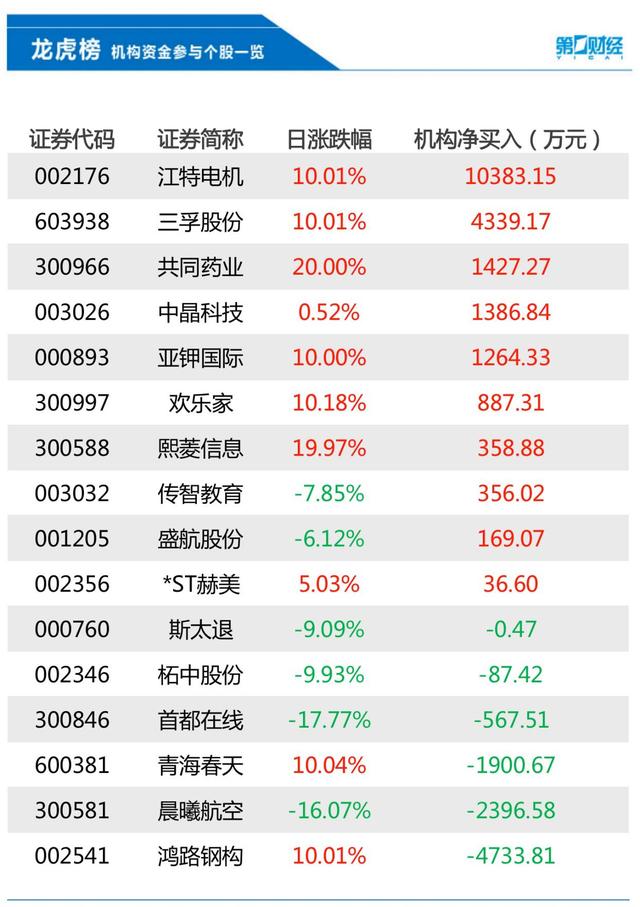 珠江钢琴2月1日龙虎榜数据