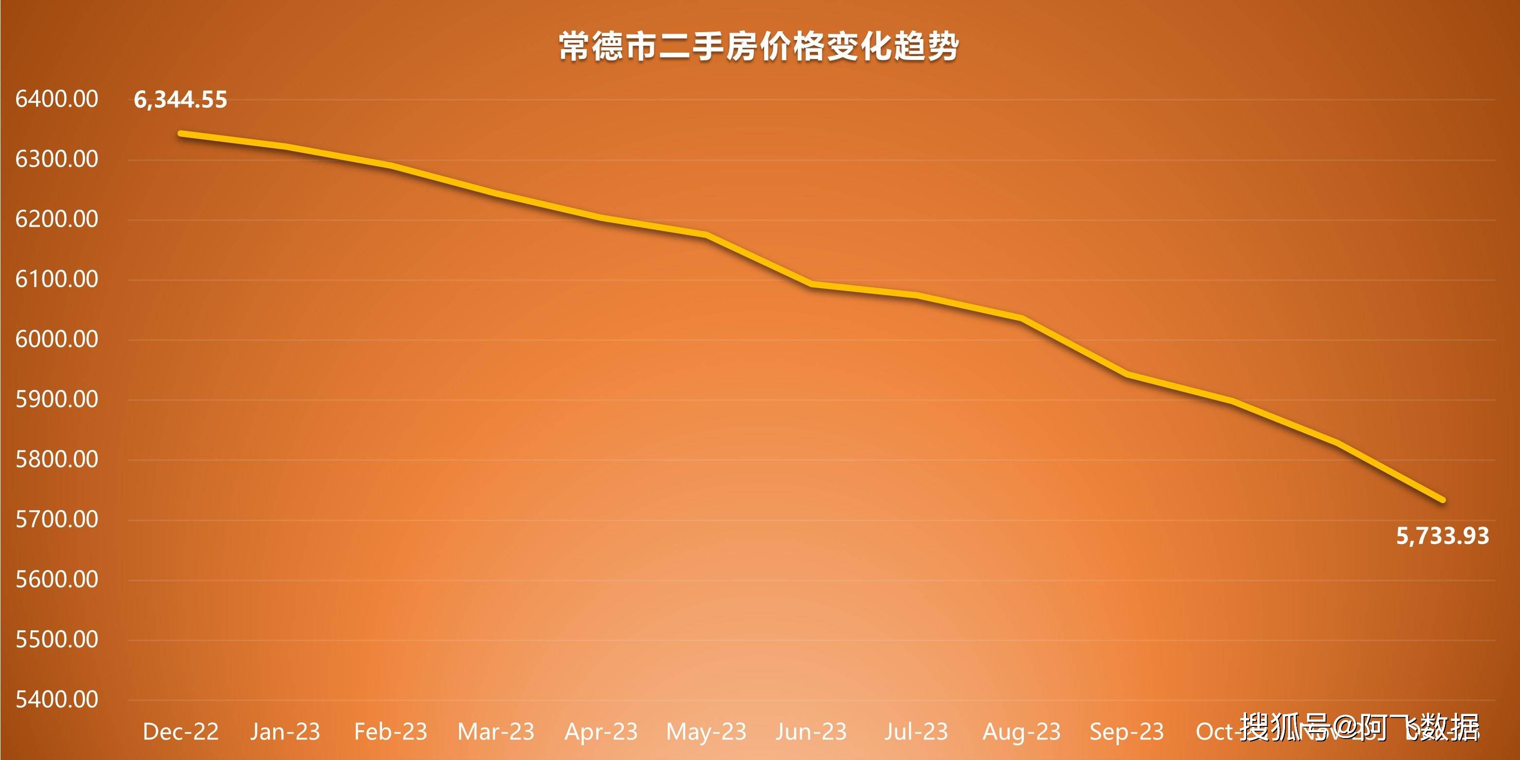 新年首月重点城市二手房市场同比增幅明显