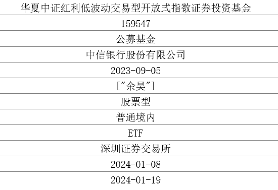 顺风开局，红利资产还能涨多久？