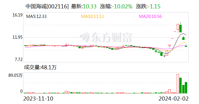 罗普斯金跌停，机构龙虎榜上激烈博弈