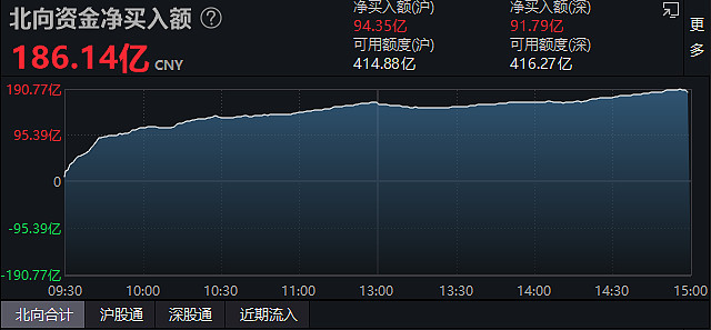 ETF份额1月暴增！资金借道入市