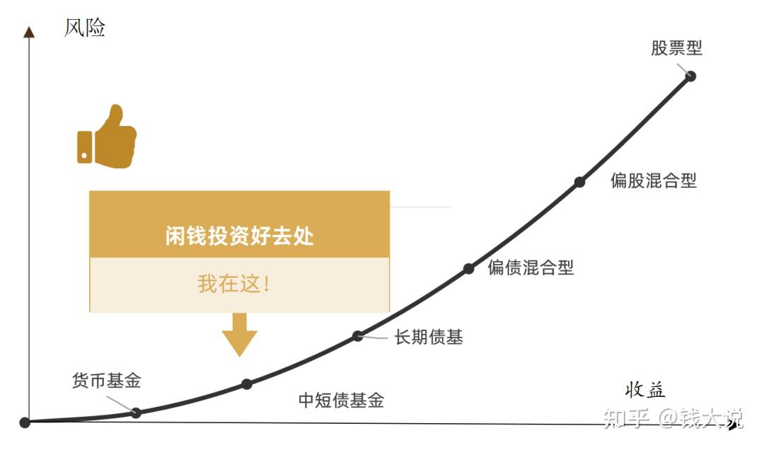 看好权益资产性价比 债基开始增配股票