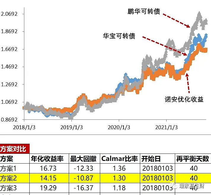 什么信号？债基开买股票，仓位最高从0加至38%……