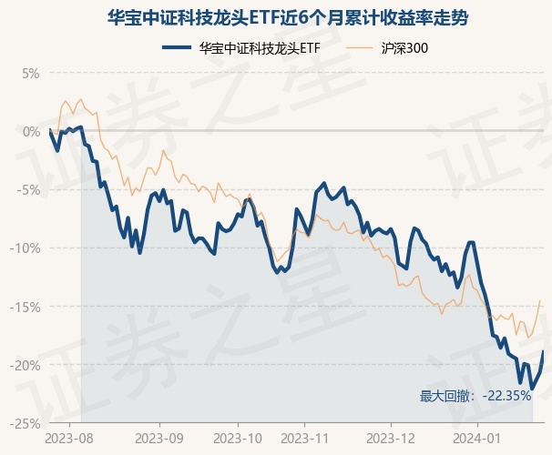 开年来六大行业关注度高 17股迎来超50家基金调研