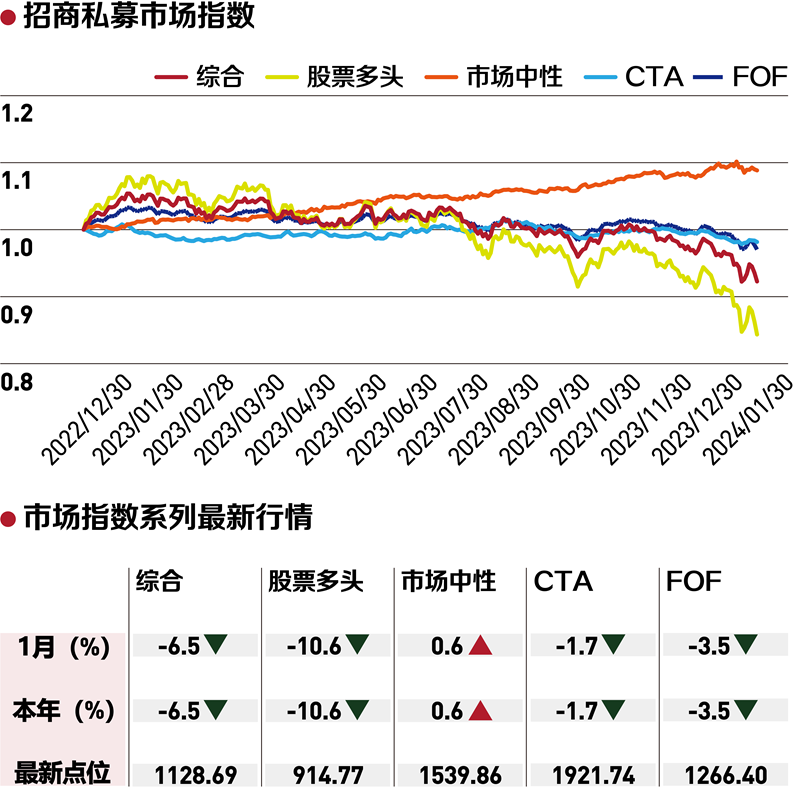 开年来六大行业关注度高 17股迎来超50家基金调研