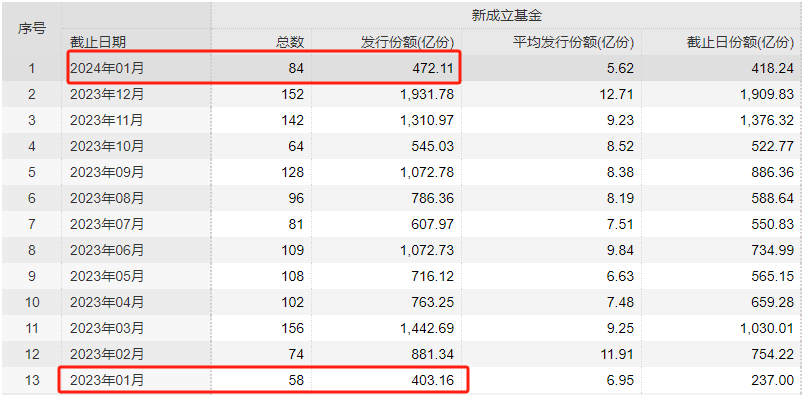 什么信号？债基开买股票，仓位最高从0加至38%……