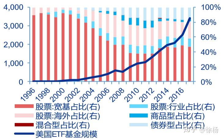 工具化产品受青睐 债券ETF规模去年增长50%