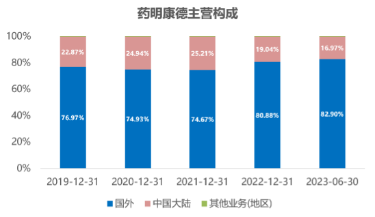 回购后再次澄清，A股药明康德触及跌停