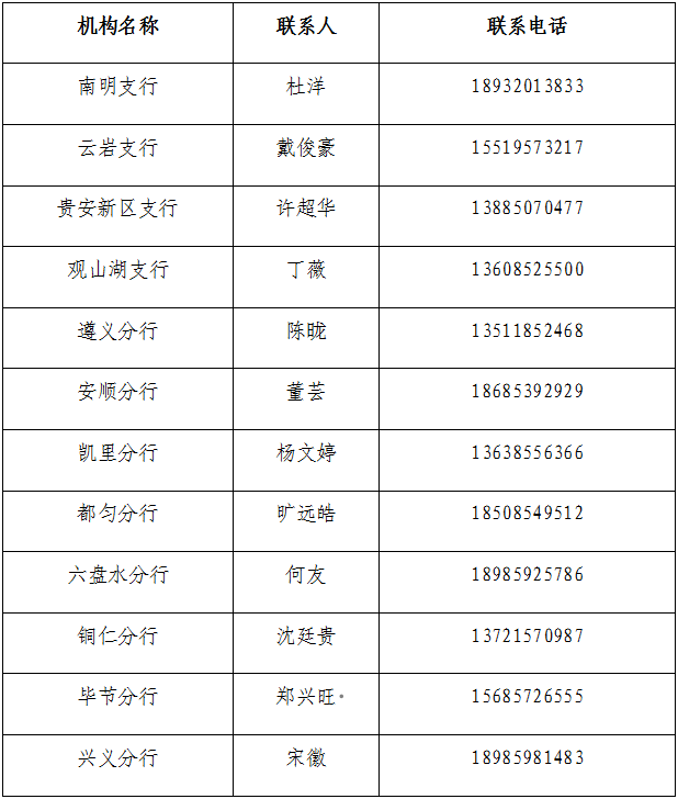 贵州银行行长助理被警告处罚