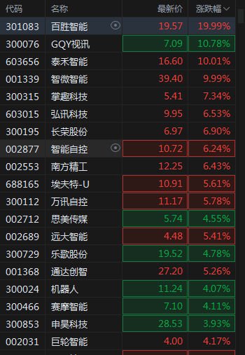 今日1045只A股跌停 综合行业跌幅最大