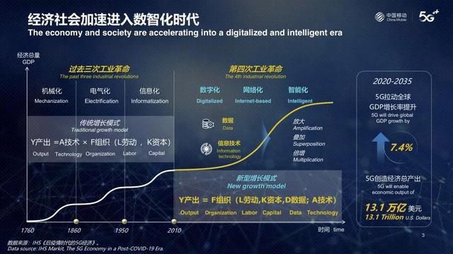 推动外场基础设施数智化革新 助力数字中国建设